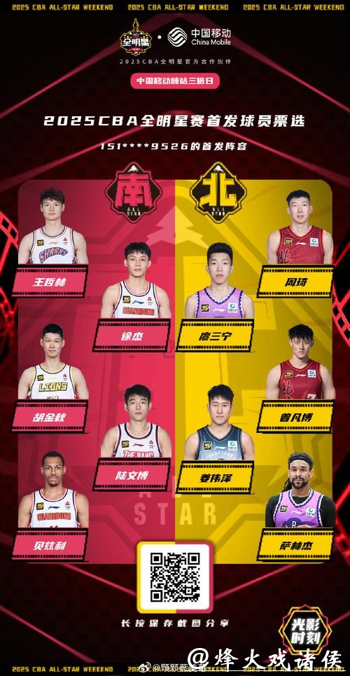 CBA全明星首发阵容出炉，排名第二的上海大鲨鱼男篮为何无人入选？